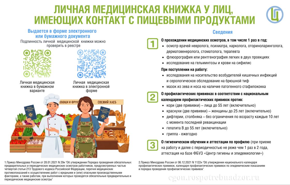 Личная медицинская книжка у лиц, имеющих контакт с пищевыми продуктами